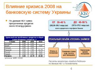 Влияние кризиса 2008 на банковскую систему Украины По данным НБУ сумма просрочен