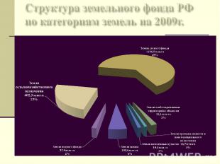 Структура земельного фонда РФ по категориям земель на 2009г.