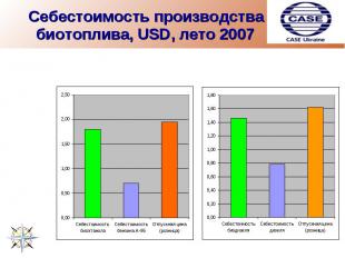 Себестоимость производства биотоплива, USD, лето 2007