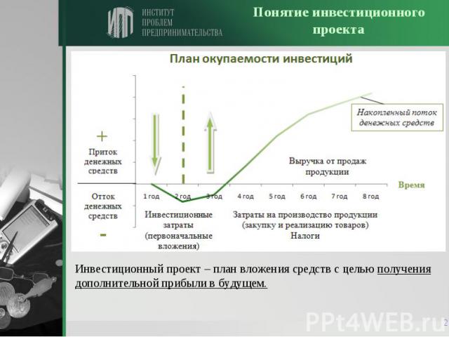 По бизнес плану четырехлетний проект предполагает начальное вложение 20 млн рублей 16