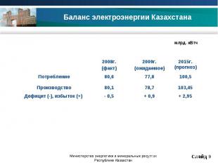 Баланс электроэнергии Казахстана