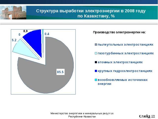 Структура выработки электроэнергии в 2008 году по Казахстану, %