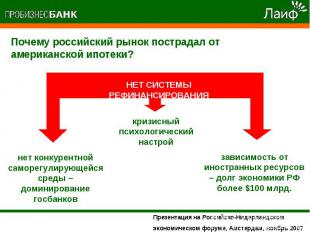 Почему российский рынок пострадал от американской ипотеки? НЕТ СИСТЕМЫ РЕФИНАНСИ