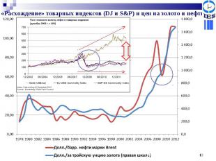 «Расхождение» товарных индексов (DJ и S&P) и цен на золото и нефть