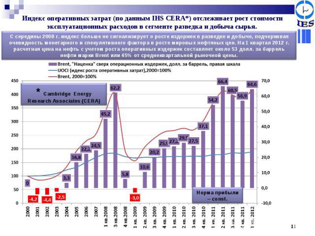 Индекс оперативных затрат (по данным IHS CERA*) отслеживает рост стоимости эксплуатационных расходов в сегменте разведка и добыча сырья. С середины 2008 г. индекс больше не сигнализирует о росте издержек в разведке и добыче, подчеркивая очевидность …