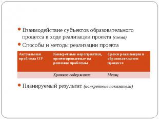 Взаимодействие субъектов образовательного процесса в ходе реализации проекта (сх