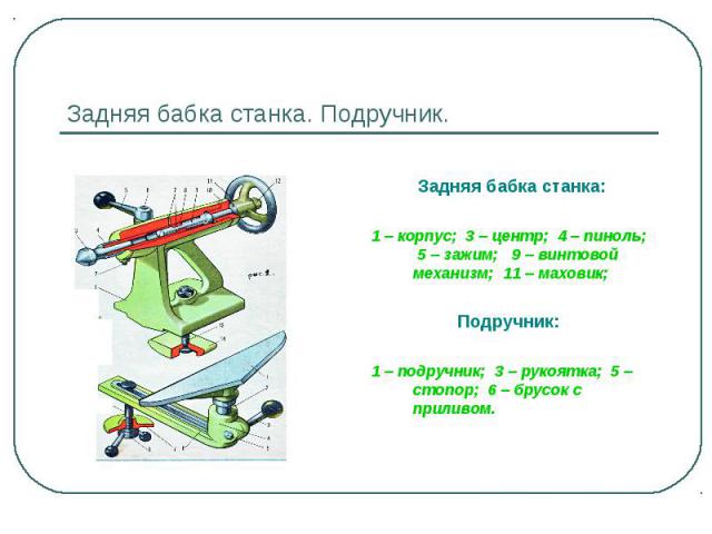 Задняя бабка станка. Подручник. Задняя бабка станка:1 – корпус; 3 – центр; 4 – пиноль; 5 – зажим; 9 – винтовой механизм; 11 – маховик;Подручник: 1 – подручник; 3 – рукоятка; 5 – стопор; 6 – брусок с приливом.