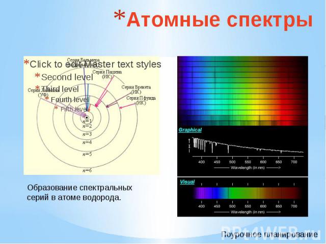 Атомные спектры Образование спектральных серий в атоме водорода.