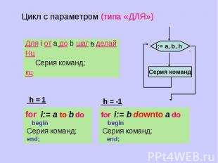 Цикл с параметром (типа «ДЛЯ») Для i от a до b шаг h делайНц Cерия команд;кц for