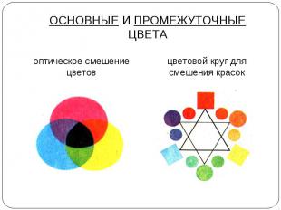 ОСНОВНЫЕ И ПРОМЕЖУТОЧНЫЕ ЦВЕТА оптическое смешение цветов цветовой круг для смеш