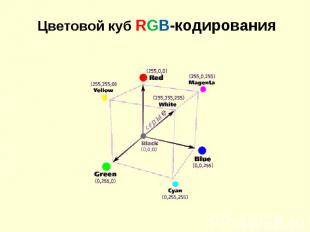 Цветовой куб RGB-кодирования