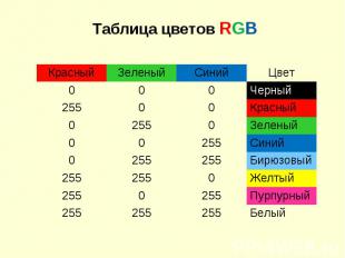 Таблица цветов RGB