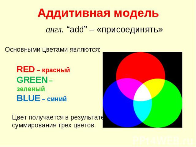 Аддитивная модель англ. “add” – «присоединять» Основными цветами являются: RED – красныйGREEN – зеленыйBLUE – синий Цвет получается в результате суммирования трех цветов.