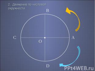 2. Движение по числовой окружности.