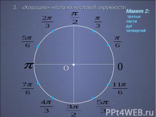 3. «Хорошие» числа на числовой окружности Макет 2: третьи частидуг четвертей