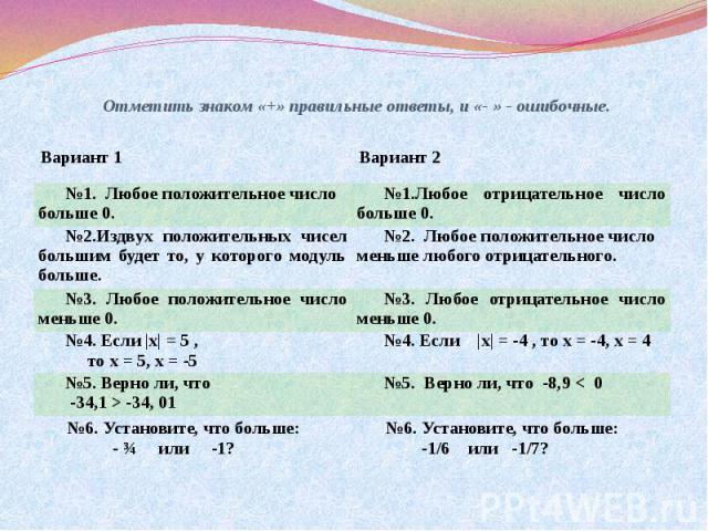 Отметить знаком «+» правильные ответы, и «- » - ошибочные.