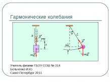 Гармонические колебания