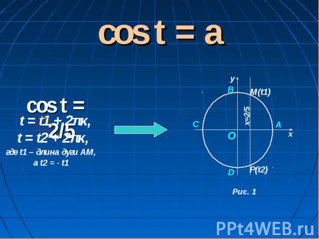 cos t = acos t = 2/5t = t2 + 2πκ, где t1 – длина дуги АМ, а t2 = - t1
