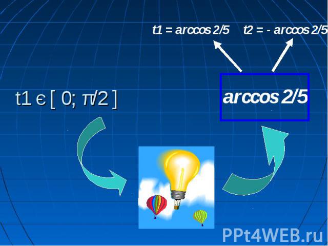 t1 є [ 0; π/2 ] t1 = arccos 2/5 t2 = - arccos 2/5 arccos 2/5