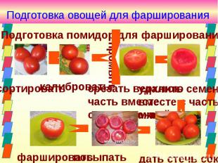 Подготовка овощей для фарширования Подготовка помидор для фарширования калиброва