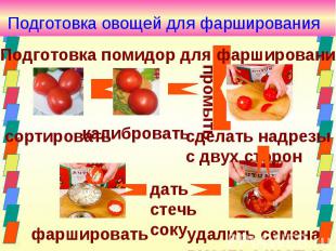 Подготовка овощей для фарширования Подготовка помидор для фарширования калиброва