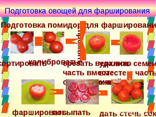 Подготовка овощей для фарширования Подготовка помидор для фарширования калибровать срезать верхнюю часть вместе с плодоножкой посыпатьсолью и перцем