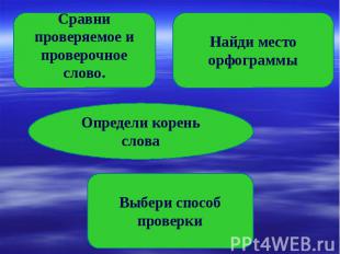 Сравни проверяемое и проверочное слово. Найди место орфограммы Определи корень с