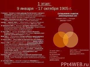 1 этап: 9 января - 17 октября 1905 г. 3 января – Начало стачки рабочих Путиловск