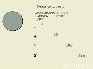 Окружность и круг Длина окружности: C=2πr Площадь круга: