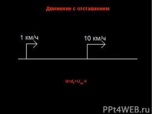 Движение с отставанием d=d0+Uуд.•t