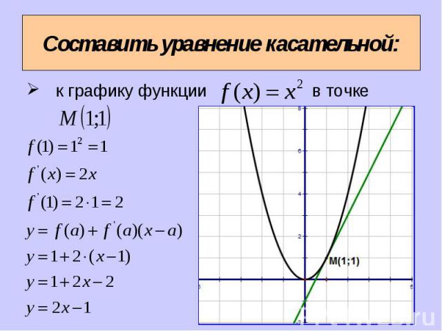 Составить уравнение касательной: к графику функции в точке