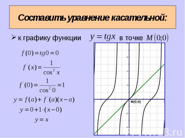 Уравнение касательной показано на рисунке найдите значение производной функции в точке x0