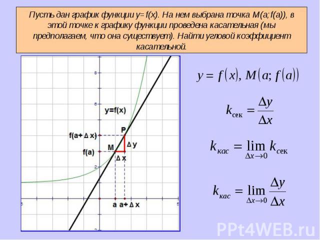 Пусть дан график функции y=f(x). На нем выбрана точка M(a;f(a)), в этой точке к графику функции проведена касательная (мы предполагаем, что она существует). Найти угловой коэффициент касательной.