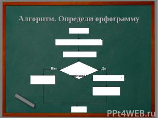 Алгоритм. Определи орфограмму