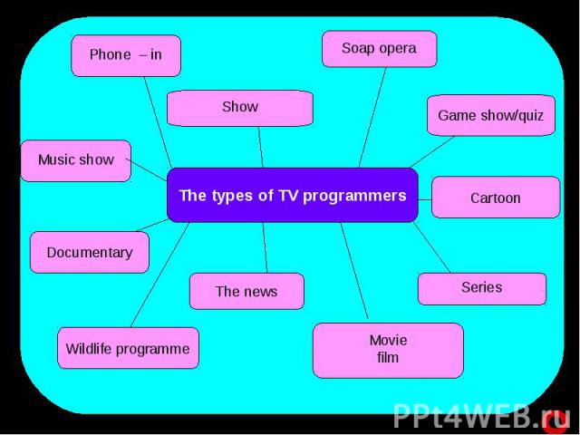 The types of TV programmers