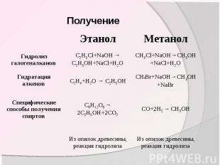 Этанол и метанол продукт. Способы получения спиртов таблица. Способы получения спиртов. Метанол способ получения реакция.