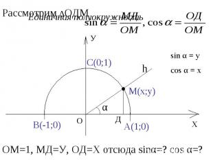 Рассмотрим ∆ОДМ ОМ=1, МД=У, ОД=Х отсюда sinα=? cos α=?