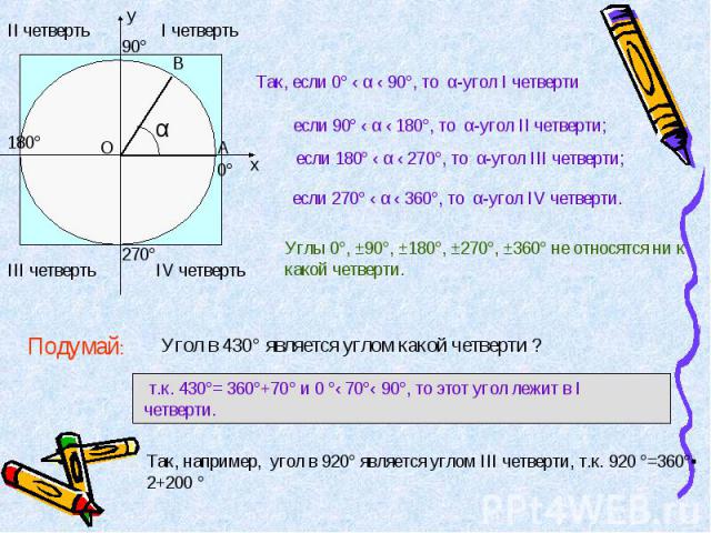 Так, если 0° ‹ α ‹ 90°, то α-угол I четверти если 90° ‹ α ‹ 180°, то α-угол II четверти; если 180° ‹ α ‹ 270°, то α-угол III четверти; если 270° ‹ α ‹ 360°, то α-угол IV четверти. Углы 0°, ±90°, ±180°, ±270°, ±360° не относятся ни к какой четверти. …