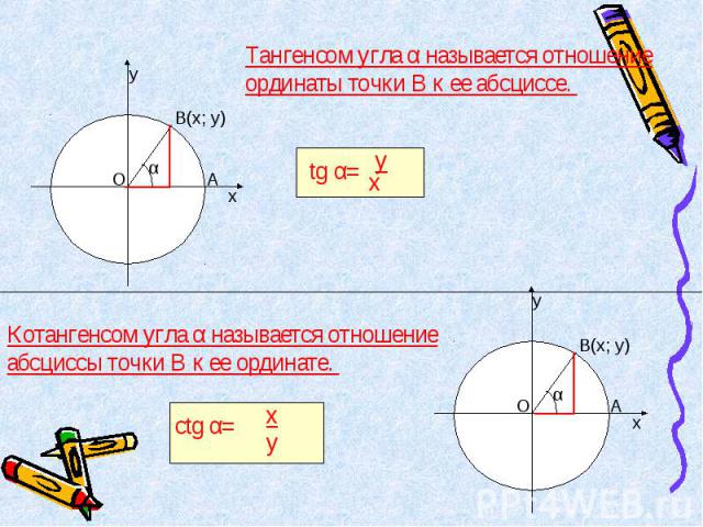 Тангенсом угла α называется отношение ординаты точки В к ее абсциссе. tg α= Котангенсом угла α называется отношение абсциссы точки В к ее ординате.