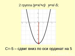 2 группа (y=x2+c) y=x2-5; С=-5 – сдвиг вниз по оси ординат на 5