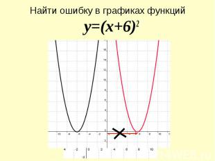Найти ошибку в графиках функций y=(x+6)2