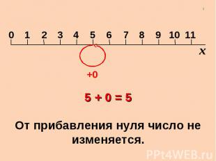 5 + 0 = 5 От прибавления нуля число не изменяется.