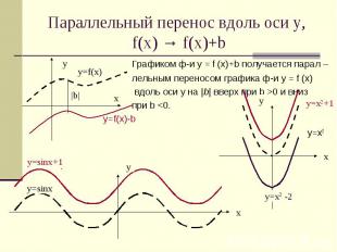 Параллельный перенос вдоль оси у, f(x) → f(x)+b Графиком ф-и у = f (х)+b получае