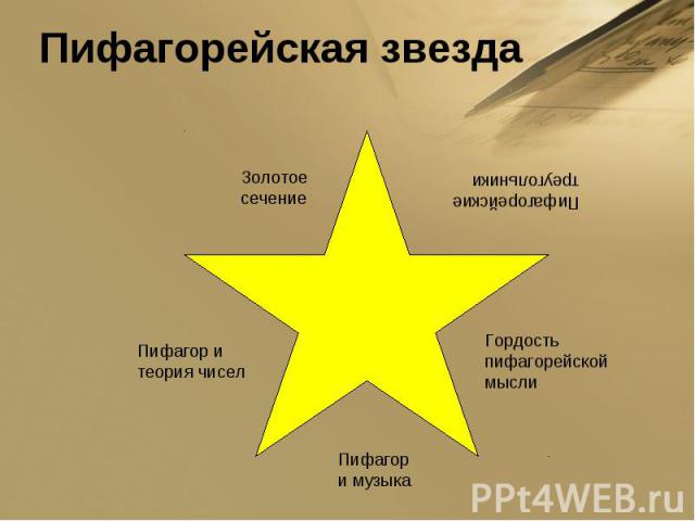 Пифагорейская звезда