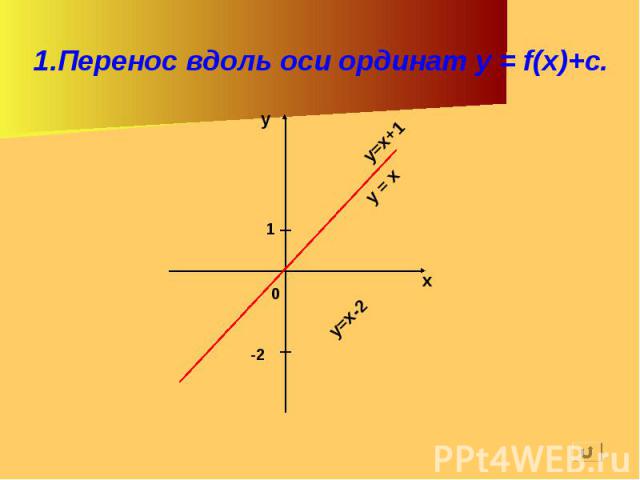 1.Перенос вдоль оси ординат y = f(x)+c.