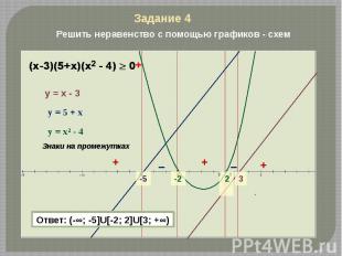 Решить неравенство с помощью графиков - схем Ответ: (-∞; -5]U[-2; 2]U[3; +∞)