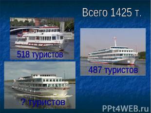 Всего 1425 т. 518 туристов 487 туристов ? туристов