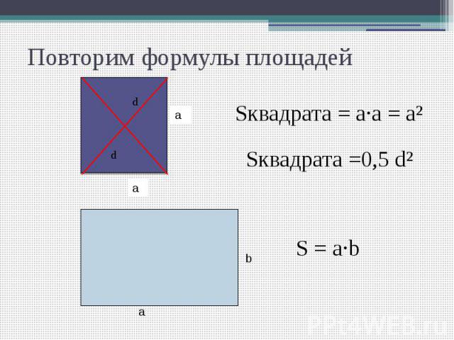 Повторим формулы площадей Sквадрата = а·а = а² Sквадрата =0,5 d² S = а·b