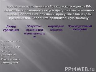 Прочитайте извлечения из Гражданского кодекса РФ, касающиеся правового статуса п