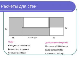 Расчеты для стен ОбоиПлощадь: 424000 кв.смКоличество: 4 рулонаСтоимость: 2200 р.